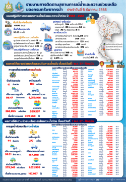 สรุปรายงานช่วยเหลือภัยแล้งและน้ำท่วม-06-12-68