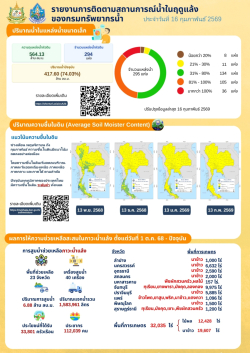 สถานการณ์น้ำในฤดูแล้ง - 1