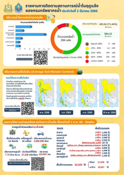 สถานการณ์น้ำในฤดูแล้ง - 1