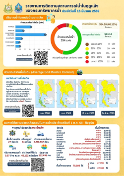 สถานการณ์น้ำในฤดูแล้ง - 1