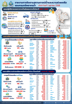 สรุปรายงานช่วยเหลือภัยแล้งและน้ำท่วม-03-10-68