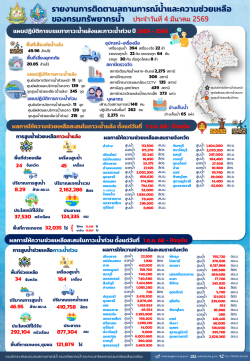 สรุปรายงานช่วยเหลือภัยแล้งและน้ำท่วม-04-03-69