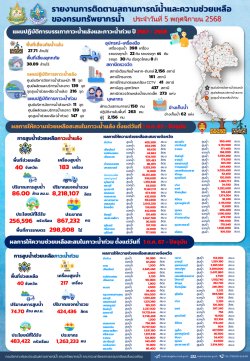 สรุปรายงานช่วยเหลือภัยแล้งและน้ำท่วม-05-11-68