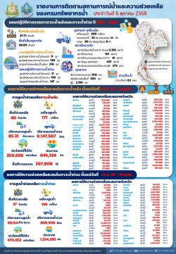 สรุปรายงานช่วยเหลือภัยแล้งและน้ำท่วม-06-10-68