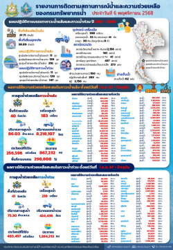 สรุปรายงานช่วยเหลือภัยแล้งและน้ำท่วม-06-11-68