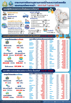 สรุปรายงานช่วยเหลือภัยแล้งและน้ำท่วม-07-10-68