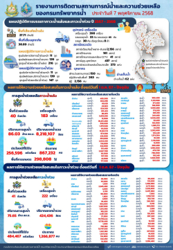สรุปรายงานช่วยเหลือภัยแล้งและน้ำท่วม-07-11-68