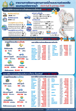 สรุปรายงานช่วยเหลือภัยแล้งและน้ำท่วม-08-01-69