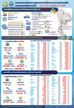 สรุปรายงานช่วยเหลือภัยแล้งและน้ำท่วม-09-11-68