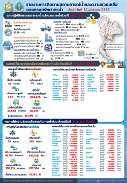 สรุปรายงานช่วยเหลือภัยแล้งและน้ำท่วม-12-01-69