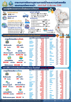 สรุปรายงานช่วยเหลือภัยแล้งและน้ำท่วม-12-12-68