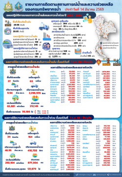 สรุปรายงานช่วยเหลือภัยแล้งและน้ำท่วม-14-03-69