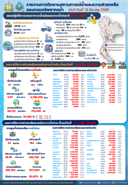 สรุปรายงานช่วยเหลือภัยแล้งและน้ำท่วม-16-03-69