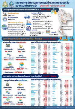 สรุปรายงานช่วยเหลือภัยแล้งและน้ำท่วม-16-09-68