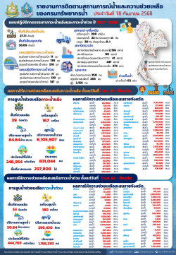 สรุปรายงานช่วยเหลือภัยแล้งและน้ำท่วม-18-09-68