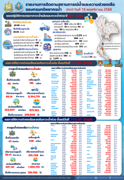 สรุปรายงานช่วยเหลือภัยแล้งและน้ำท่วม-18-11-68