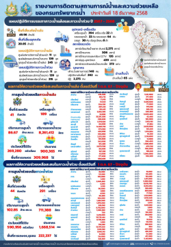 สรุปรายงานช่วยเหลือภัยแล้งและน้ำท่วม-18-12-68