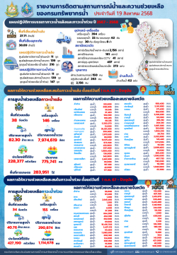 สรุปรายงานช่วยเหลือภัยแล้งและน้ำท่วม-19-08-68