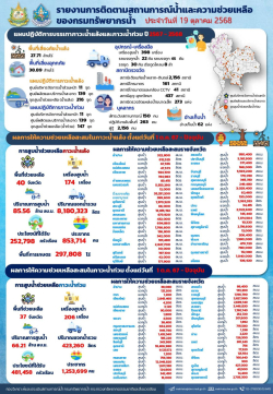 สรุปรายงานช่วยเหลือภัยแล้งและน้ำท่วม-19-10-68