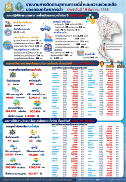 สรุปรายงานช่วยเหลือภัยแล้งและน้ำท่วม-19-12-68