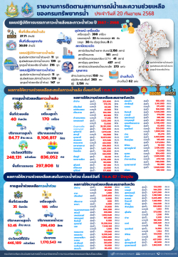 สรุปรายงานช่วยเหลือภัยแล้งและน้ำท่วม-20-09-68