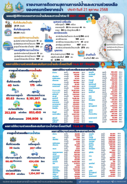 สรุปรายงานช่วยเหลือภัยแล้งและน้ำท่วม-21-10-68