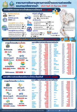 สรุปรายงานช่วยเหลือภัยแล้งและน้ำท่วม-23-09-68