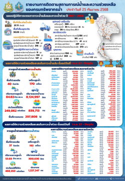 สรุปรายงานช่วยเหลือภัยแล้งและน้ำท่วม-25-09-68