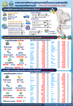 สรุปรายงานช่วยเหลือภัยแล้งและน้ำท่วม-26-11-68