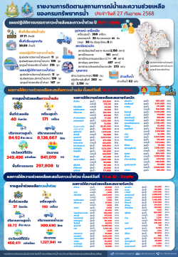 สรุปรายงานช่วยเหลือภัยแล้งและน้ำท่วม-27-09-68