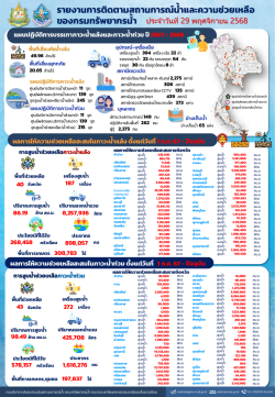 สรุปรายงานช่วยเหลือภัยแล้งและน้ำท่วม-29-11-68