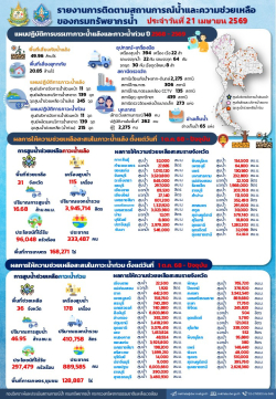 690421-สรุปรายงานช่วยเหลือภัยแล้งและน้ำท่วม