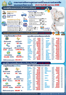 690428-สรุปรายงานช่วยเหลือภัยแล้งและน้ำท่วม