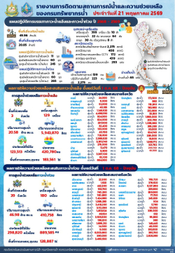 690521-สรุปรายงานช่วยเหลือภัยแล้งและน้ำท่วม