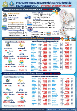 690526-สรุปรายงานช่วยเหลือภัยแล้งและน้ำท่วม
