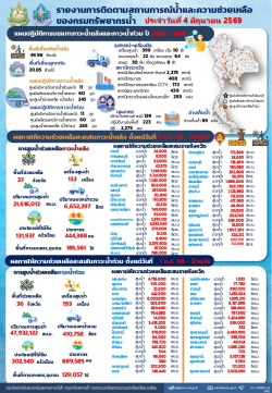 690604-สรุปรายงานช่วยเหลือภัยแล้งและน้ำท่วม