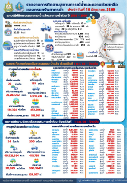 690616-สรุปรายงานช่วยเหลือภัยแล้งและน้ำท่วม