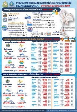 690623-สรุปรายงานช่วยเหลือภัยแล้งและน้ำท่วม