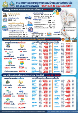 690625-สรุปรายงานช่วยเหลือภัยแล้งและน้ำท่วม