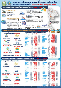 690710-สรุปรายงานช่วยเหลือภัยแล้งและน้ำท่วม