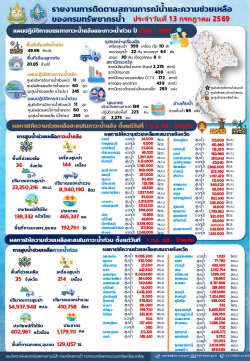 690713-สรุปรายงานช่วยเหลือภัยแล้งและน้ำท่วม