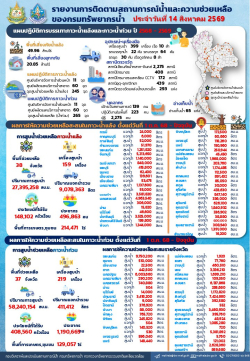 690814-สรุปรายงานช่วยเหลือภัยแล้งและน้ำท่วม